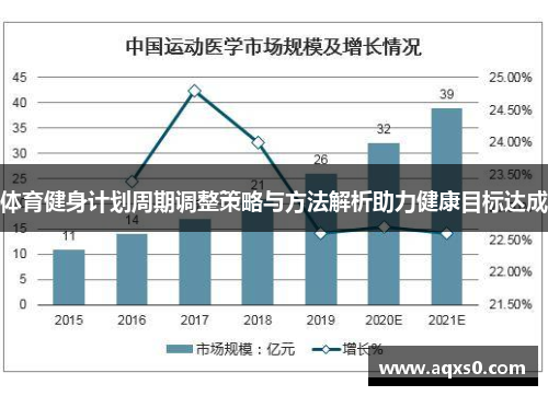 体育健身计划周期调整策略与方法解析助力健康目标达成