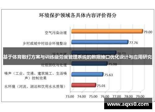 基于体育散打方案与训练疲劳度管理系统的数据接口优化设计与应用研究